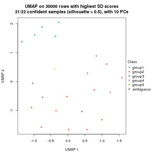 plot of chunk tab-node-0221-dimension-reduction-5