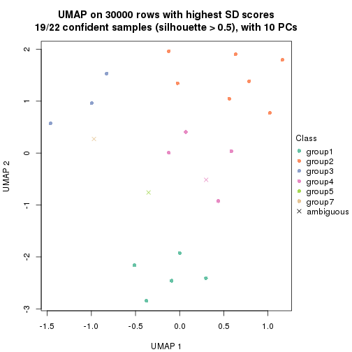 plot of chunk tab-node-0221-dimension-reduction-6