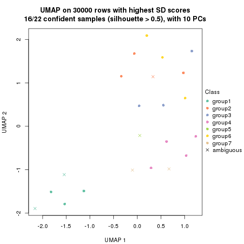 plot of chunk tab-node-0221-dimension-reduction-7