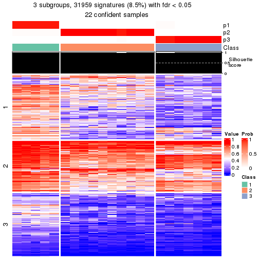 plot of chunk tab-node-0221-get-signatures-2