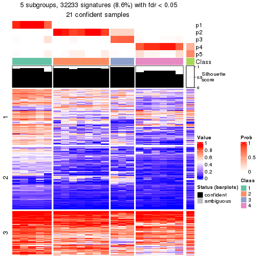 plot of chunk tab-node-0221-get-signatures-4