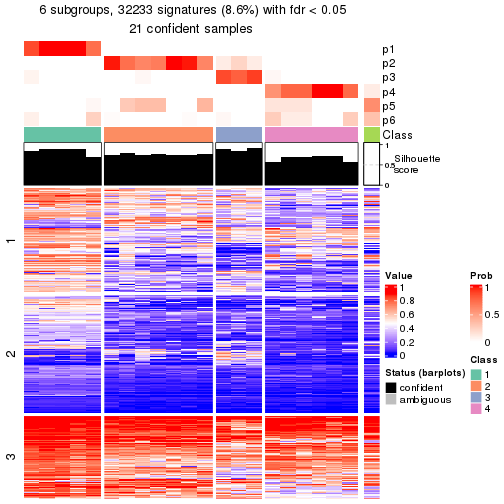 plot of chunk tab-node-0221-get-signatures-5