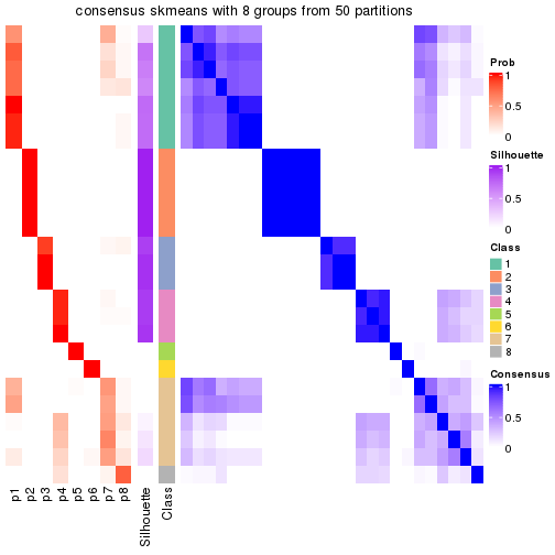 plot of chunk tab-node-0222-consensus-heatmap-7