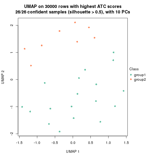 plot of chunk tab-node-0222-dimension-reduction-1