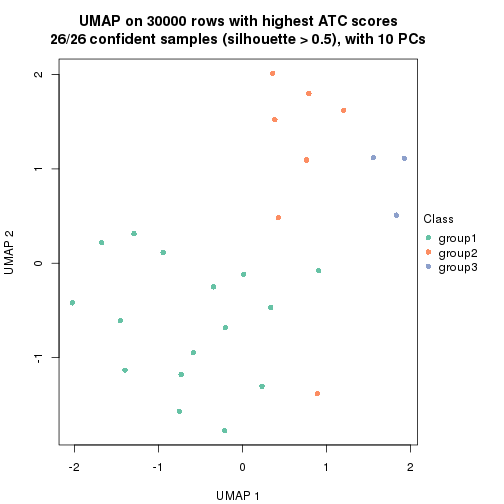 plot of chunk tab-node-0222-dimension-reduction-2