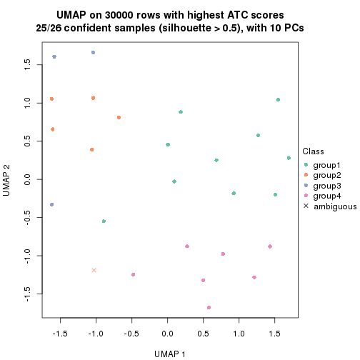 plot of chunk tab-node-0222-dimension-reduction-3