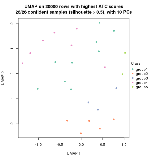 plot of chunk tab-node-0222-dimension-reduction-4