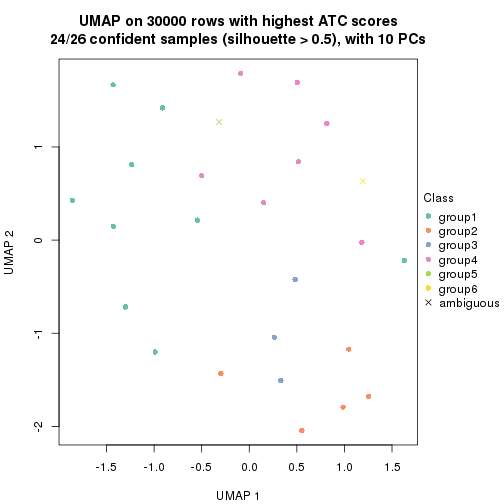 plot of chunk tab-node-0222-dimension-reduction-5