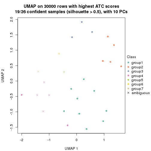 plot of chunk tab-node-0222-dimension-reduction-6