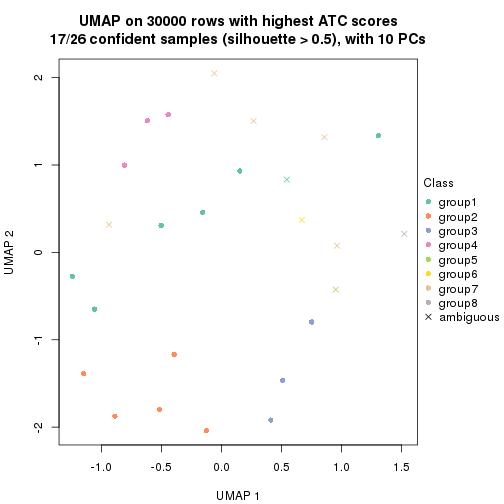 plot of chunk tab-node-0222-dimension-reduction-7