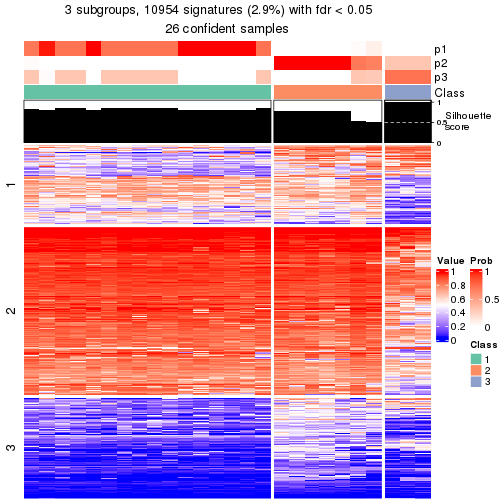 plot of chunk tab-node-0222-get-signatures-2