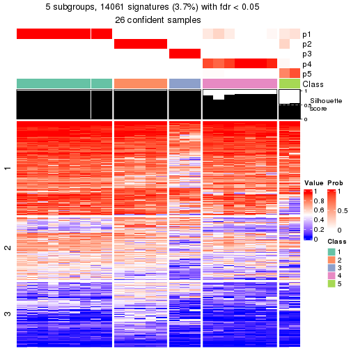 plot of chunk tab-node-0222-get-signatures-4