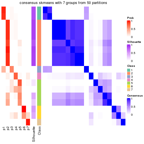 plot of chunk tab-node-02221-consensus-heatmap-6