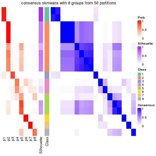 plot of chunk tab-node-02221-consensus-heatmap-7