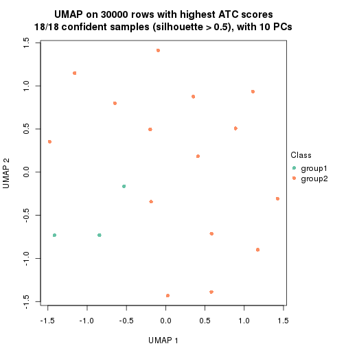 plot of chunk tab-node-02221-dimension-reduction-1