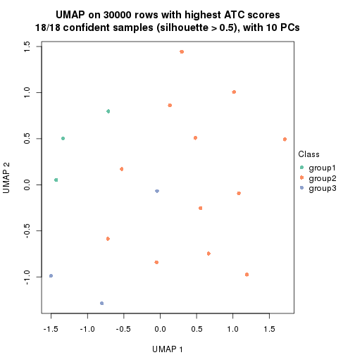 plot of chunk tab-node-02221-dimension-reduction-2