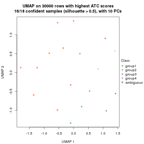 plot of chunk tab-node-02221-dimension-reduction-3