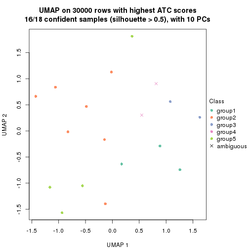 plot of chunk tab-node-02221-dimension-reduction-4