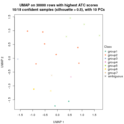 plot of chunk tab-node-02221-dimension-reduction-6