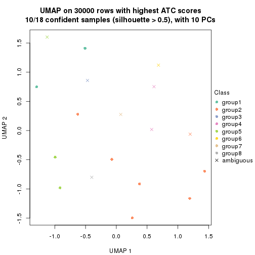 plot of chunk tab-node-02221-dimension-reduction-7