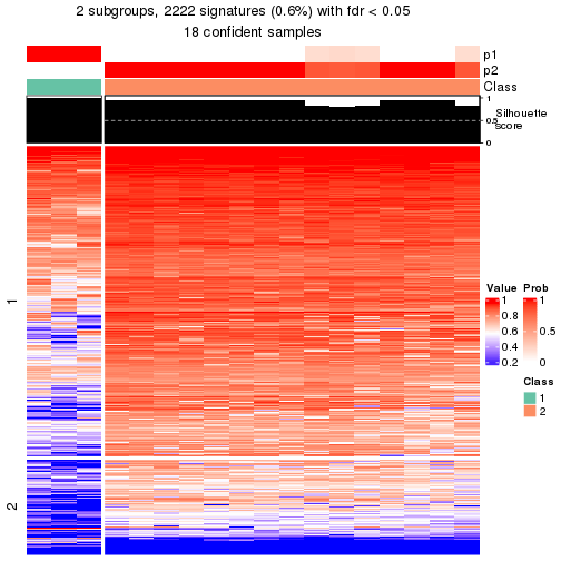 plot of chunk tab-node-02221-get-signatures-1