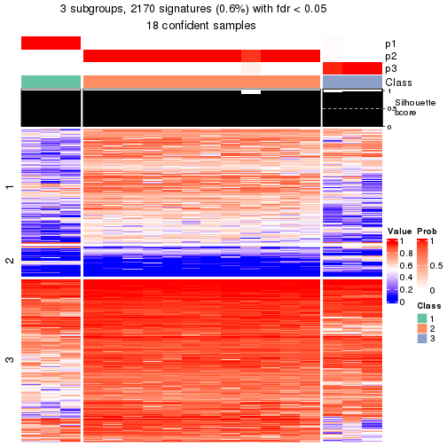 plot of chunk tab-node-02221-get-signatures-2