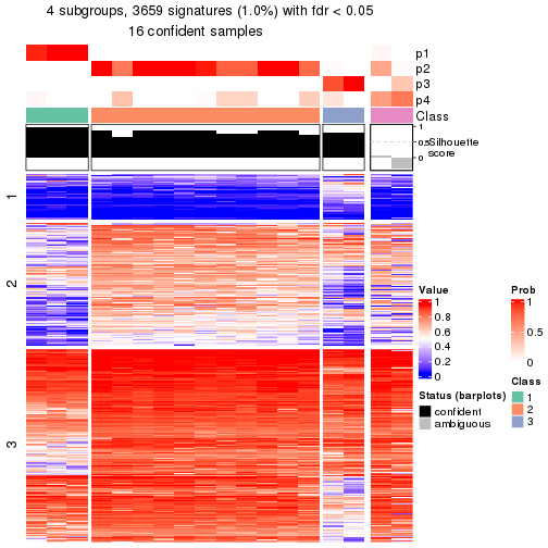 plot of chunk tab-node-02221-get-signatures-3