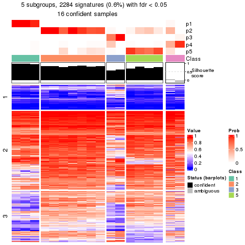 plot of chunk tab-node-02221-get-signatures-4