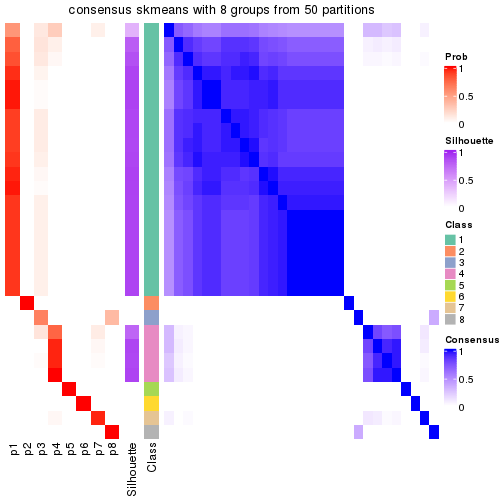 plot of chunk tab-node-023-consensus-heatmap-7