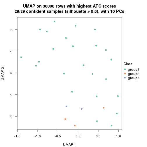 plot of chunk tab-node-023-dimension-reduction-2