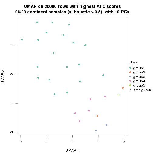 plot of chunk tab-node-023-dimension-reduction-4