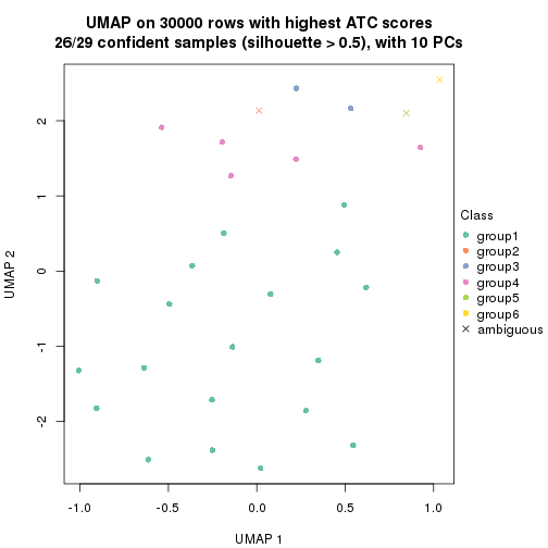 plot of chunk tab-node-023-dimension-reduction-5