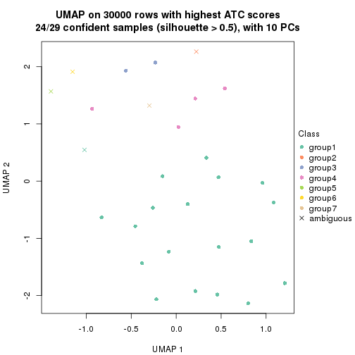 plot of chunk tab-node-023-dimension-reduction-6