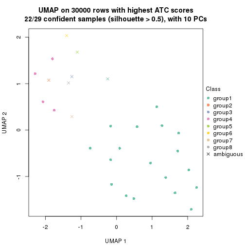 plot of chunk tab-node-023-dimension-reduction-7