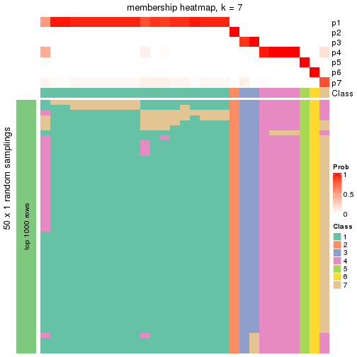 plot of chunk tab-node-023-membership-heatmap-6