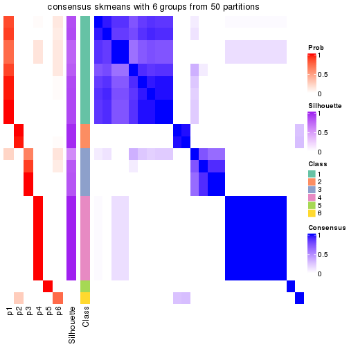 plot of chunk tab-node-0231-consensus-heatmap-5