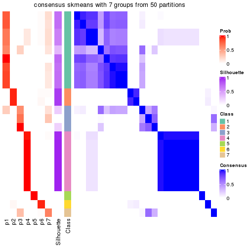 plot of chunk tab-node-0231-consensus-heatmap-6