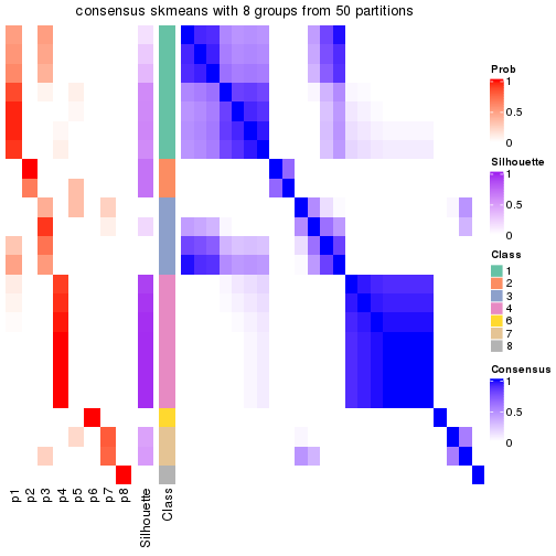 plot of chunk tab-node-0231-consensus-heatmap-7