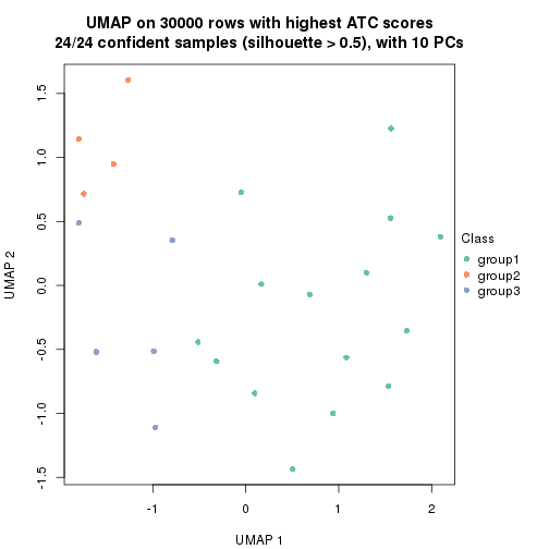 plot of chunk tab-node-0231-dimension-reduction-2