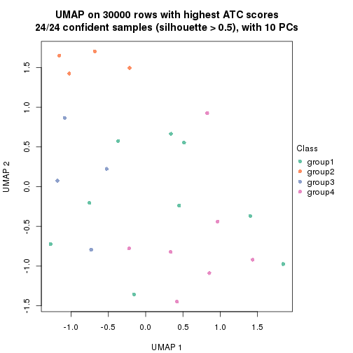 plot of chunk tab-node-0231-dimension-reduction-3