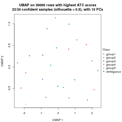 plot of chunk tab-node-0231-dimension-reduction-4