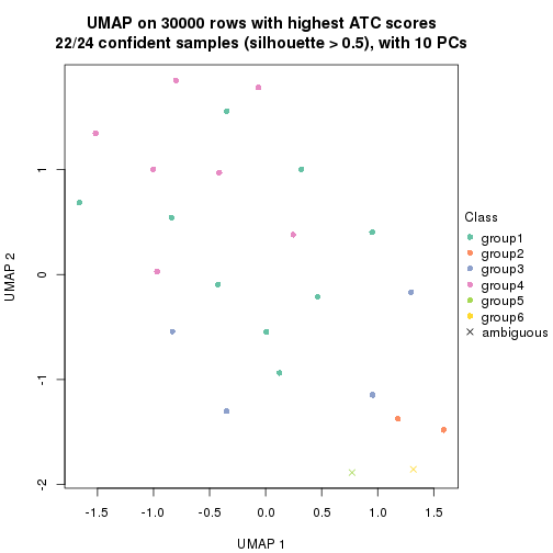 plot of chunk tab-node-0231-dimension-reduction-5