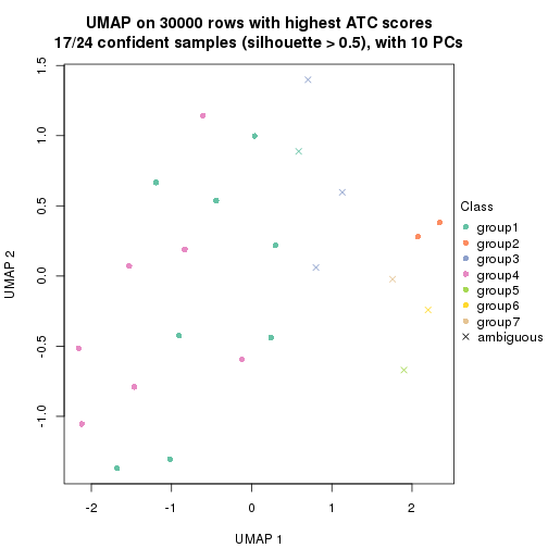 plot of chunk tab-node-0231-dimension-reduction-6