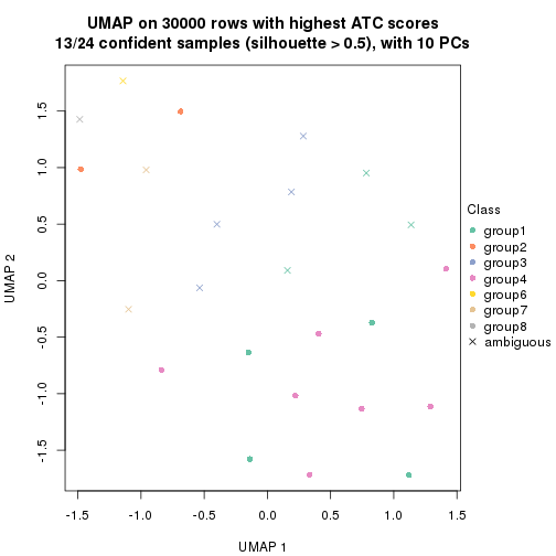 plot of chunk tab-node-0231-dimension-reduction-7