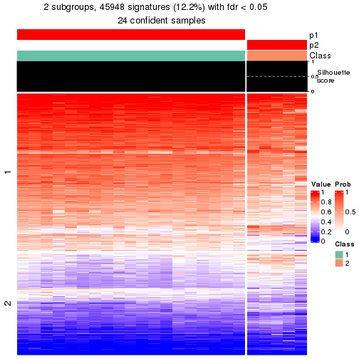 plot of chunk tab-node-0231-get-signatures-1