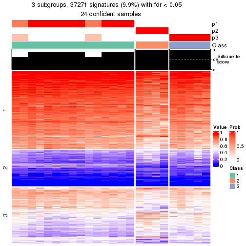 plot of chunk tab-node-0231-get-signatures-2