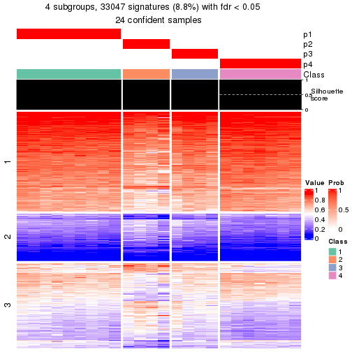 plot of chunk tab-node-0231-get-signatures-3