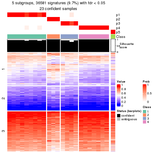 plot of chunk tab-node-0231-get-signatures-4