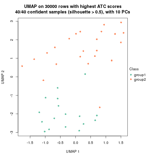 plot of chunk tab-node-024-dimension-reduction-1