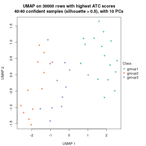 plot of chunk tab-node-024-dimension-reduction-2